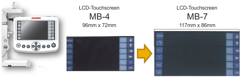 Bildschirm MB-7
